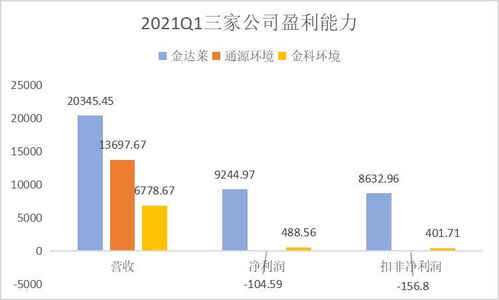 環(huán)保行業(yè)邁入上升期 聚焦金達(dá)萊、通源環(huán)境、金科環(huán)境質(zhì)地與通信技術(shù)開(kāi)發(fā)賦能