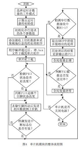 面向虛擬PLC的硬件通訊系統(tǒng)開(kāi)發(fā)與通信技術(shù)實(shí)現(xiàn)
